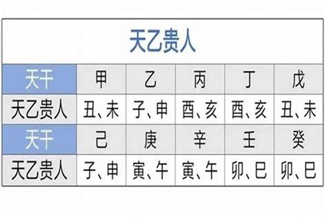 天德月德查法|天德月德贵人查法 – 八字中天德月德口诀